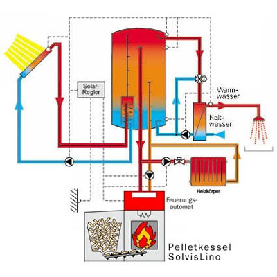 Funktionsschema